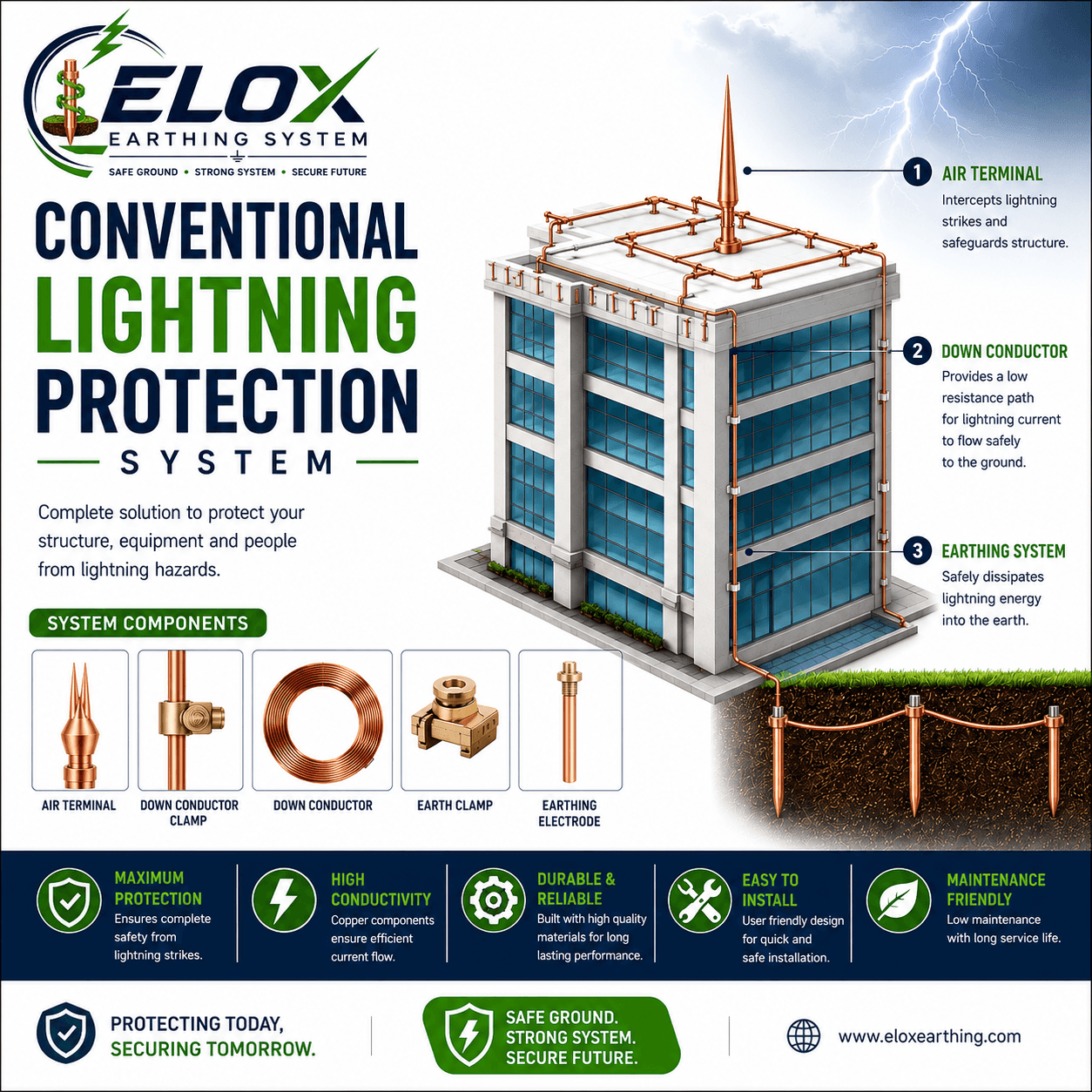 Conventional Lightning Protection System